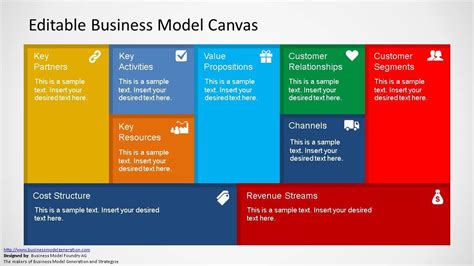 Business Model Canvas Template Ppt