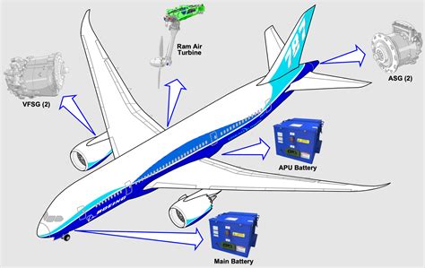 How to master B787 Electrical System - SkyhighTEX - Knowledge Base