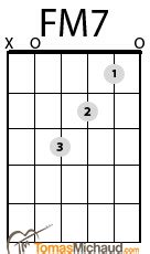 F M7 Guitar Chord - Sheet and Chords Collection