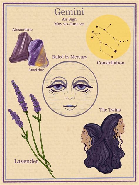 Zodiac Astrology Vintage Style Digital Poster Gemini | Etsy in 2022 ...