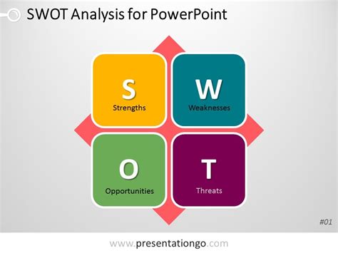 SWOT Analysis PowerPoint Template with Basic Matrix