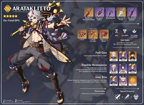 Arataki Itto as an On-field DPS ~ Guide Infographic : GenshinImpactTips