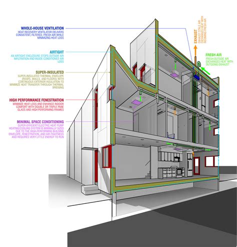 Passive House — Hexagon Studio Architects