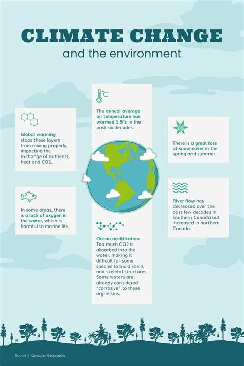 Climate Change and the Environment | Free Infographic Template - Piktochart