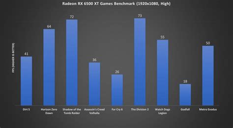 Review - XFX SPEEDSTER QICK 210 Radeon RX 6500 XT