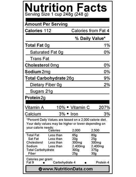 Orange Juice Benefits, Nutrition Facts & Calories