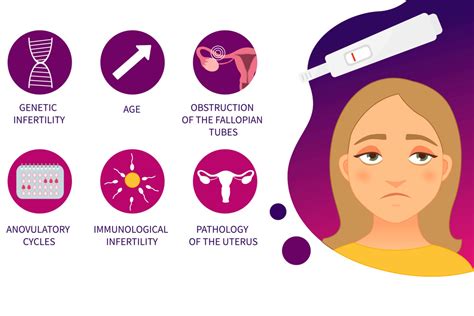 Secondary Infertility: Causes, Diagnosis, Treatment & Tips - Being The Parent