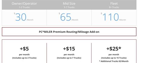 12 Best Trucking Dispatch Software Of 2025 - RankRed