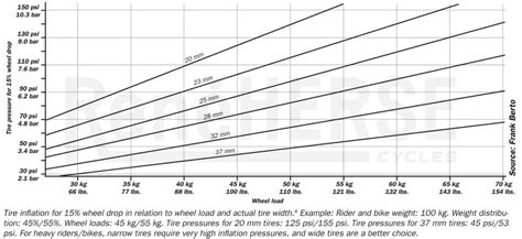 Tire Pressure Take-Home – Rene Herse Cycles