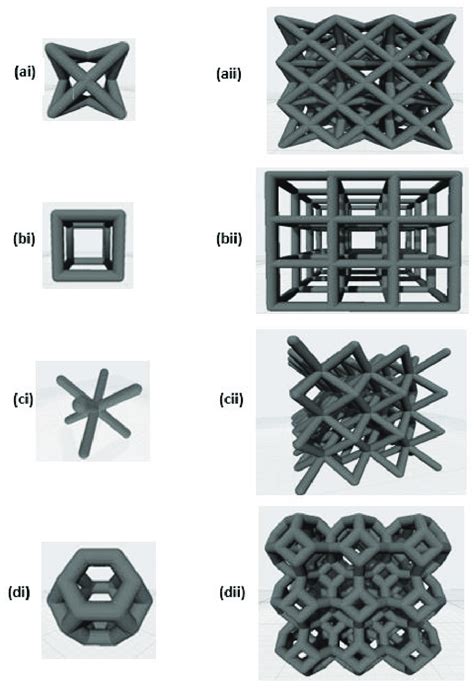 Commonly used lattice structures' geometry: (ai) FCC unit cell and ...