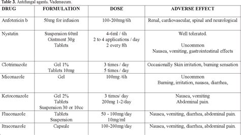 oral candida treatment Cheaper Than Retail Price> Buy Clothing, Accessories and lifestyle ...