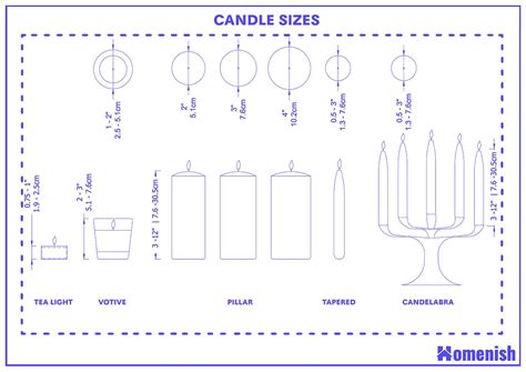 Candle Sizes For Different Candle Types (with Drawings) - Homenish