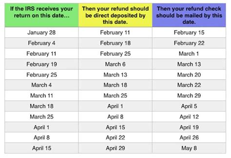 IRS Refund Schedule 2023: Where is My Tax Refund? – finlitcommunity.org