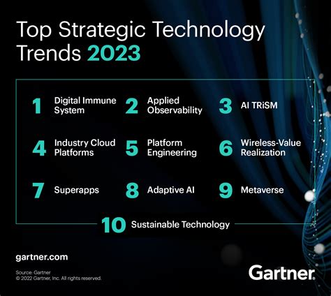 Gartner Top 10 Strategic Technology Trends 2023 – Gartner - in ThaZONEt