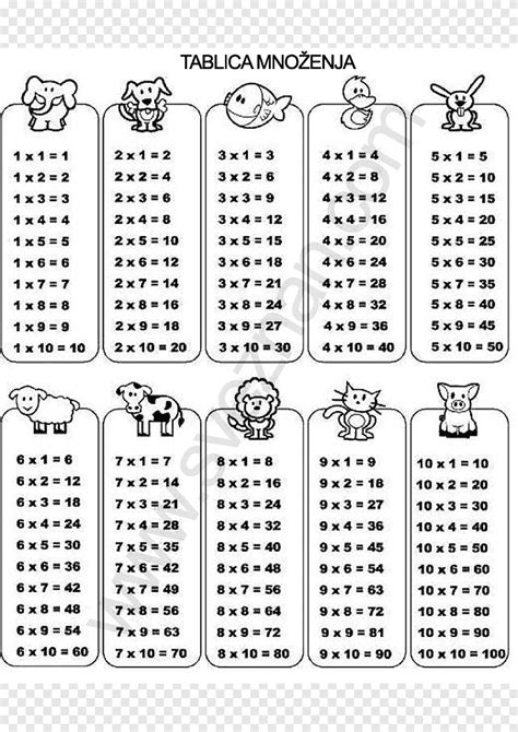 Multiplication Table 1 15 Black And White | Review Home Decor