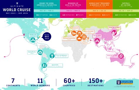 The Prices of Royal Caribbean's Ultimate World Cruise: Revealed! (2023)