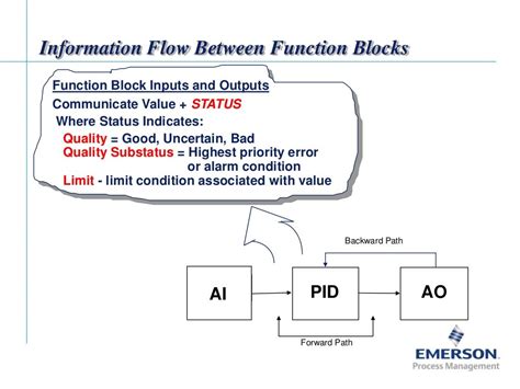 Fieldbus Tutorial Part 7 - Fieldbus Communication