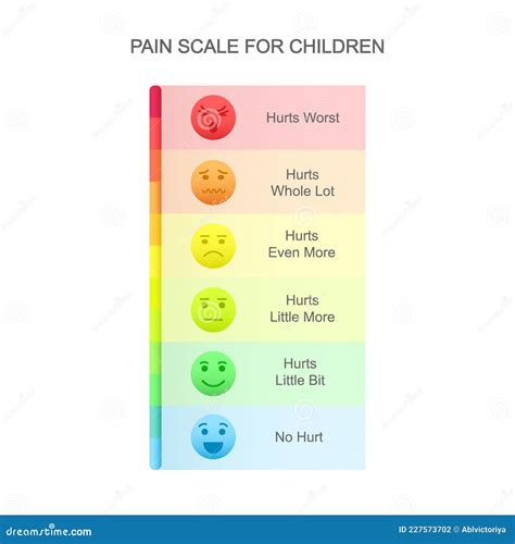 Vertical Pain Measurement Scale for Children with Emotional Faces Icons ...