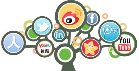 Chinese Social Media Marketing for Business: Infographic