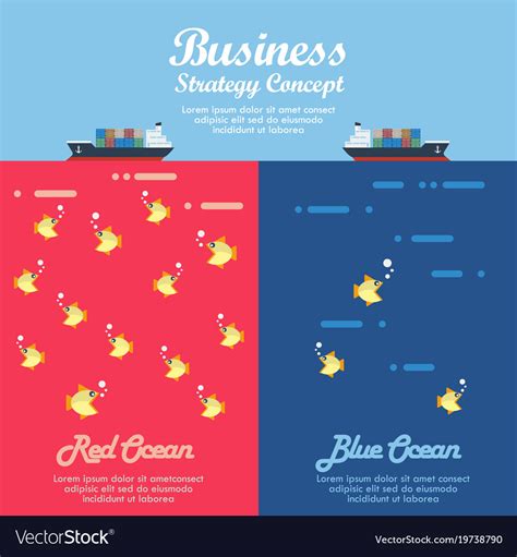 Red ocean and Blue ocean Business strategy infographic | The Social Grabber