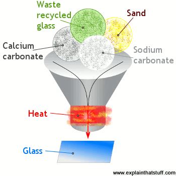 glass-making-process-simplified - Total Green Recycling