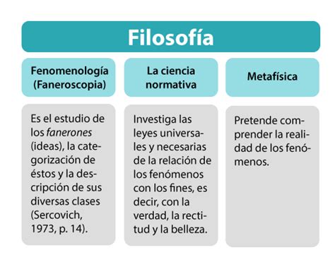 Filosofía, teoría y ciencia