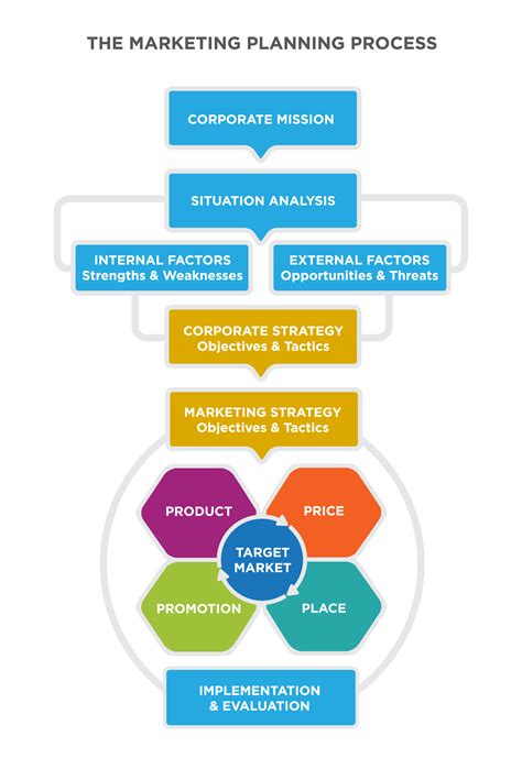 The Marketing Mix | Introduction to Business [Deprecated]