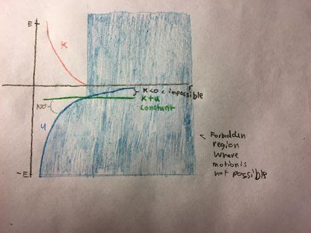 Energy Graphs - Physics Book