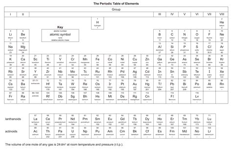 IGCSE Chemistry Periodic Table : UCLES : Free Download, Borrow, and ...