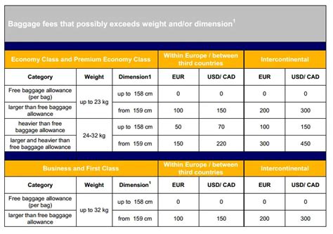 CHECK TICKET STATUS LUFTHANSA FLIGHT - Wroc?awski Informator ...