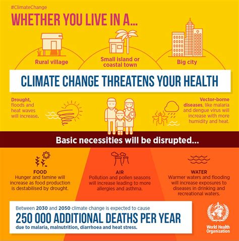 Sherbaz Ali Khan: Climate Change Threatens Your Health