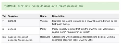 How to Add a DMARC Record to Your DNS Zone [+ EXAMPLE]