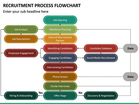 Recruitment Process Flowchart Powerpoint Template Ppt Slides | Images and Photos finder