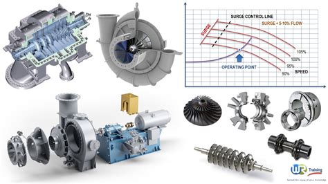 Centrifugal Compressors Training for Oil and Gas - Petrolessons