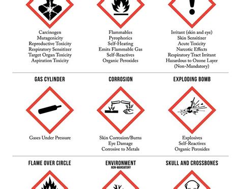 Health Hazard Pictures Of Safety Signs And Symbols And Their Meanings ...