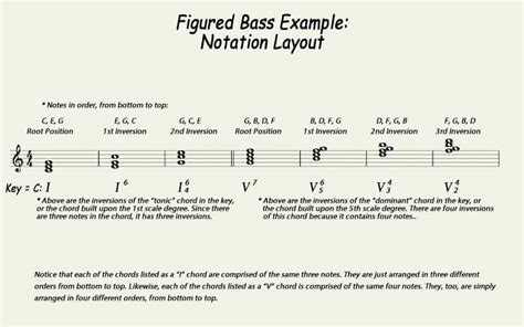 Chord Inversion Music: What Are They & How Are They Used?