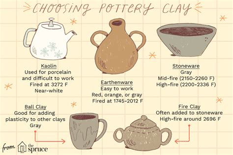 Pottery Supplies - Pottery Ideas