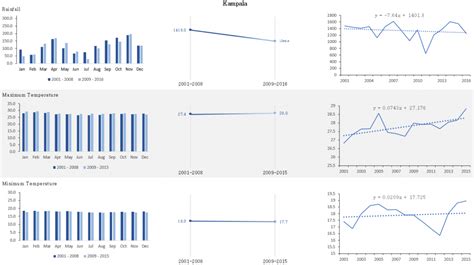 Uganda Climate Conditions Analytics - Crane Analytics Limited