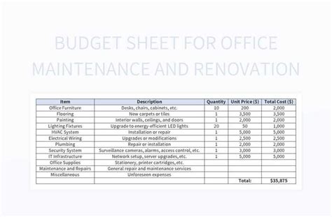 Office Maintenance And Renovation Budget Sheet Template Excel ...