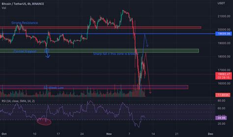 Chart-patterns — TradingView