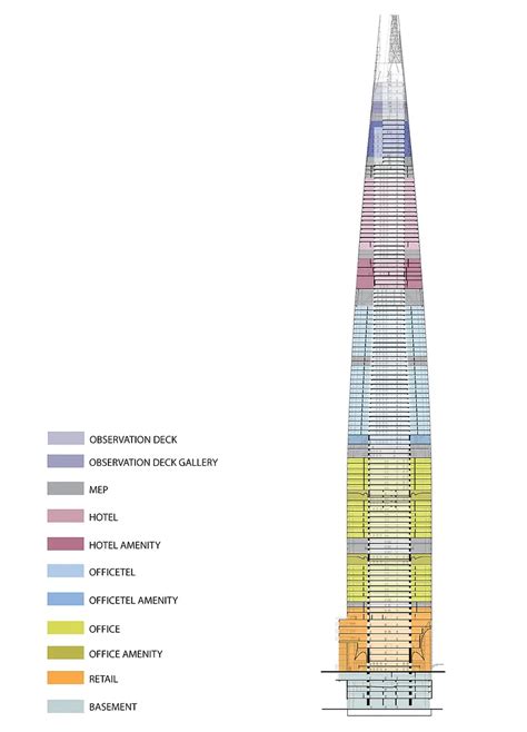 Lotte World Tower