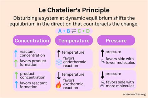 Le chatelier s principle – Artofit