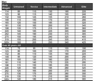 Average Bench Press Calculator | bench ladies ca