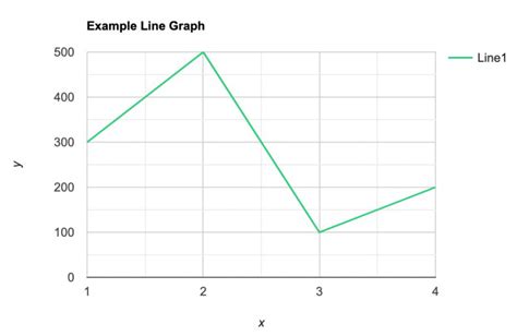 define graphical presentation of data