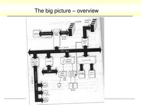 PPT - Universal Serial Bus System Architecture (1) PowerPoint Presentation - ID:6071325