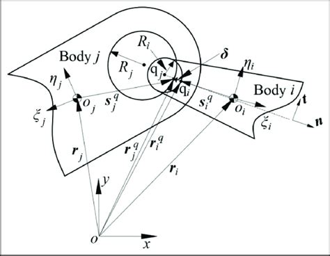 Model of rotary joint with clearance. | Download Scientific Diagram