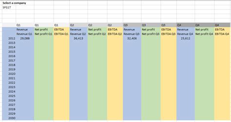 How to Create Dynamic Quarterly Charts in Excel? – Generalist Lab