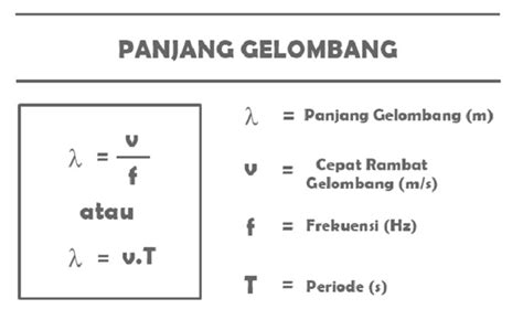 Rumus Panjang Gelombang Untuk Laju dan Frekuensi - Rumus Dasar