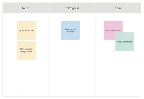 What is a Kanban Board | Step-by-Step Guide to Creating Kanban Boards