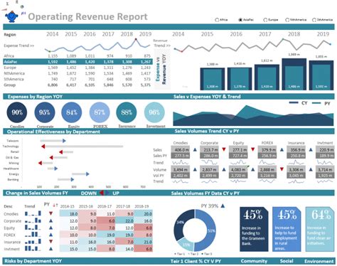 5 powerful excel dashboards for analytics professionals – Artofit